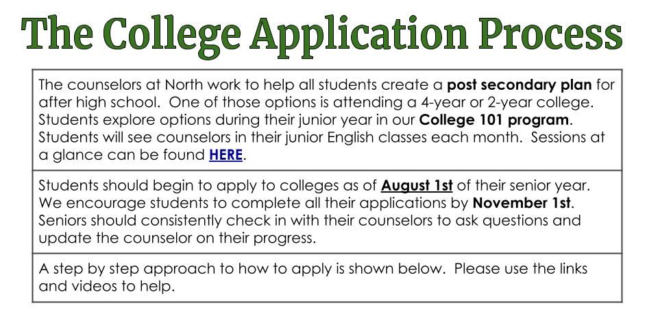 Steps to Apply to College